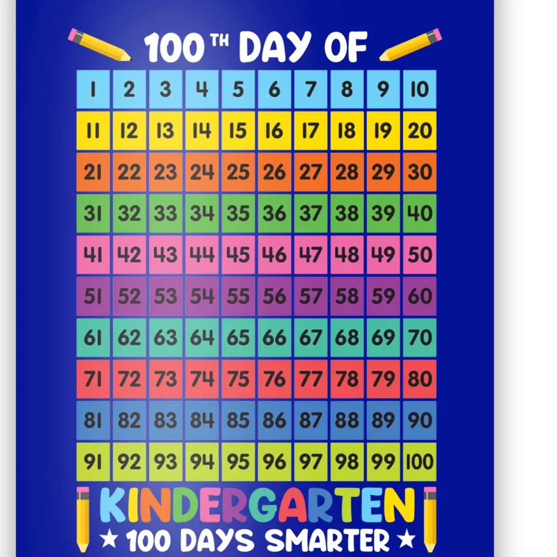 100th Day Of School Kindergarten 100 Days Smarter Students Gift Poster