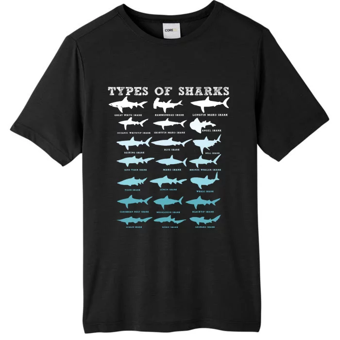 21 Types Of Sharks Marine Biology ChromaSoft Performance T-Shirt