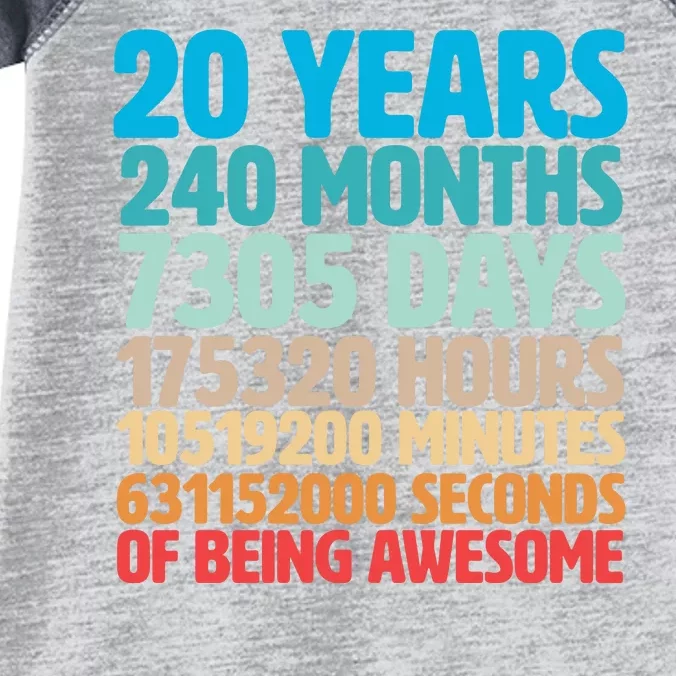 20 Years Of Being Awesome 20th Birthday Time Breakdown Infant Baby Jersey Bodysuit