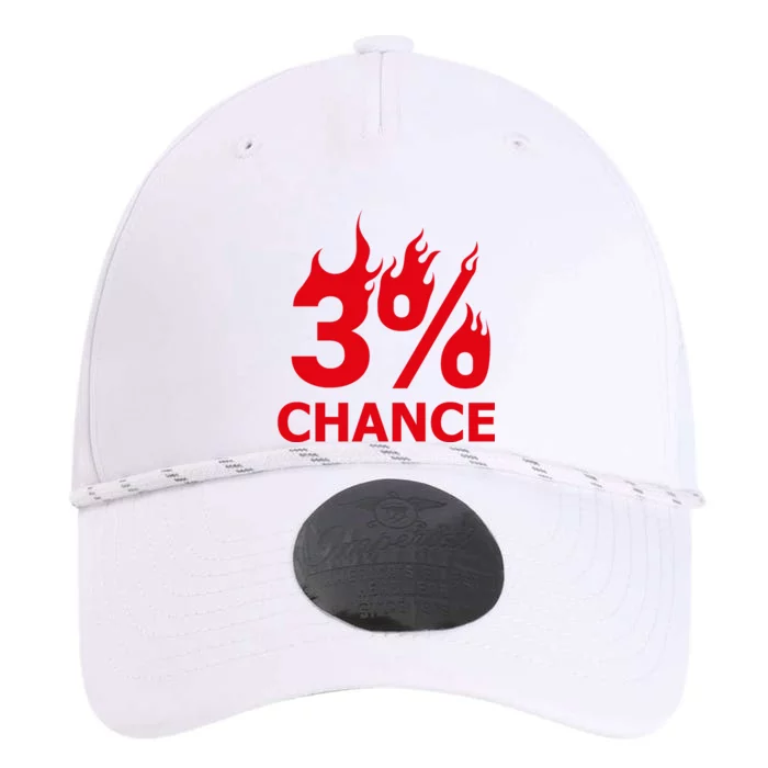 3% Chance Performance The Dyno Cap