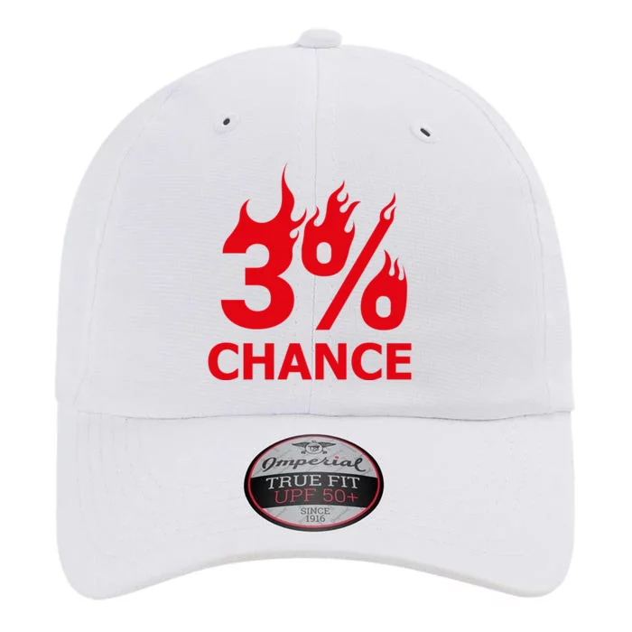 3% Chance The Original Performance Cap