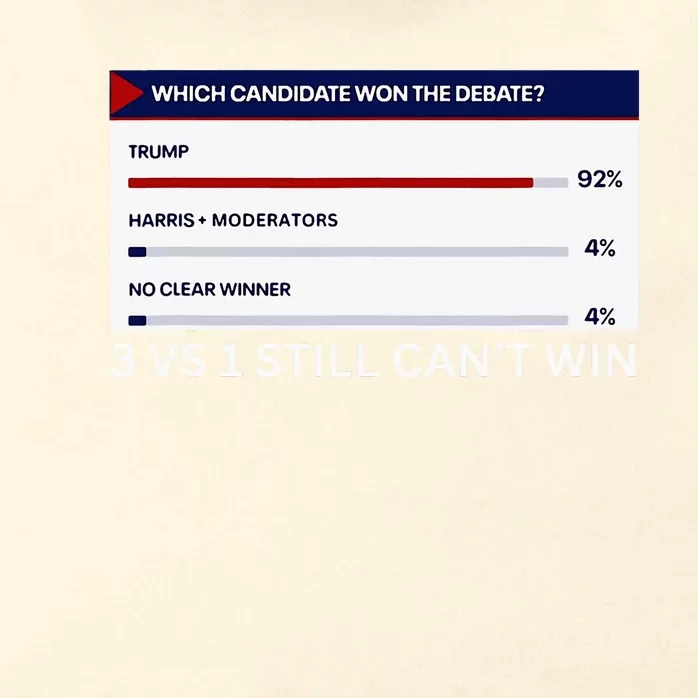 3 Vs 1 Still CanT Win 2024 Presidential Debate Pro Trump Zip Tote Bag