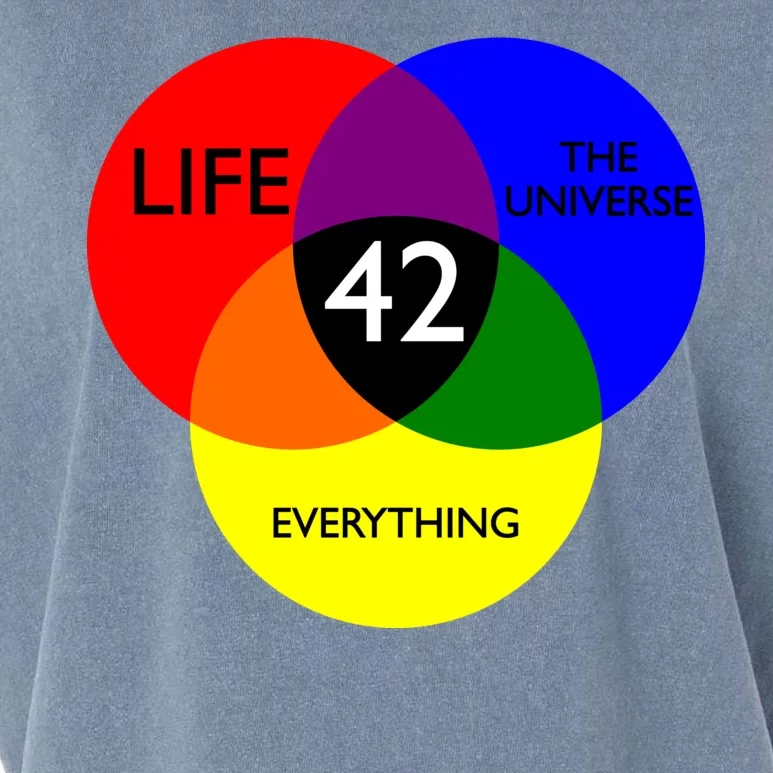 42 The Answer To Life Universe And Everything Garment-Dyed Women's Muscle Tee