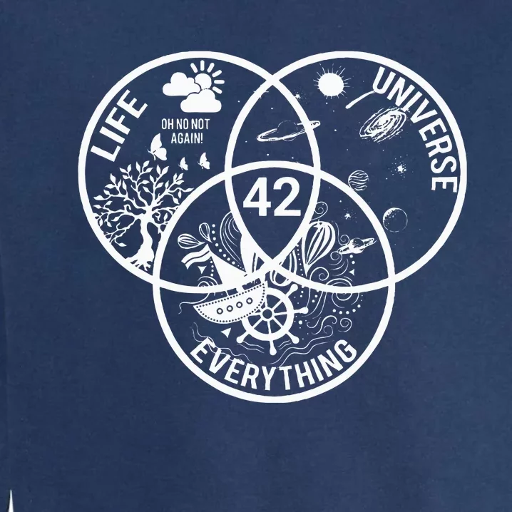 42 The Answer To Life The Universe And Everything Garment-Dyed Sweatshirt