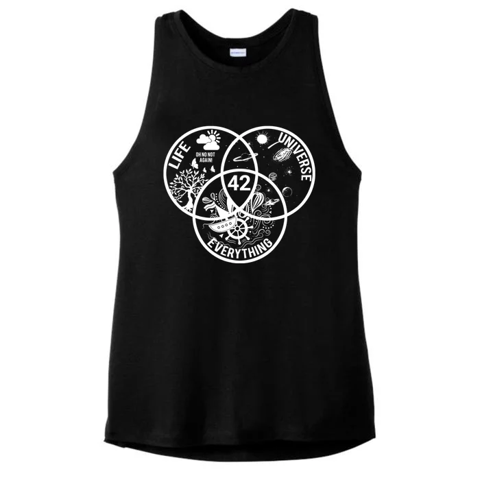 42 The Answer To Life The Universe And Everything Gift Ladies Tri-Blend Wicking Tank