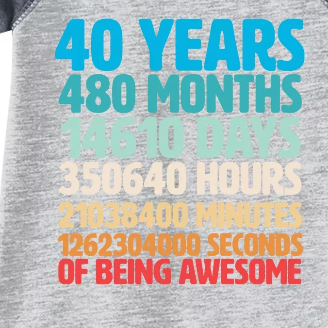 40 Years Of Being Awesome 40th Birthday Time Breakdown Infant Baby Jersey Bodysuit