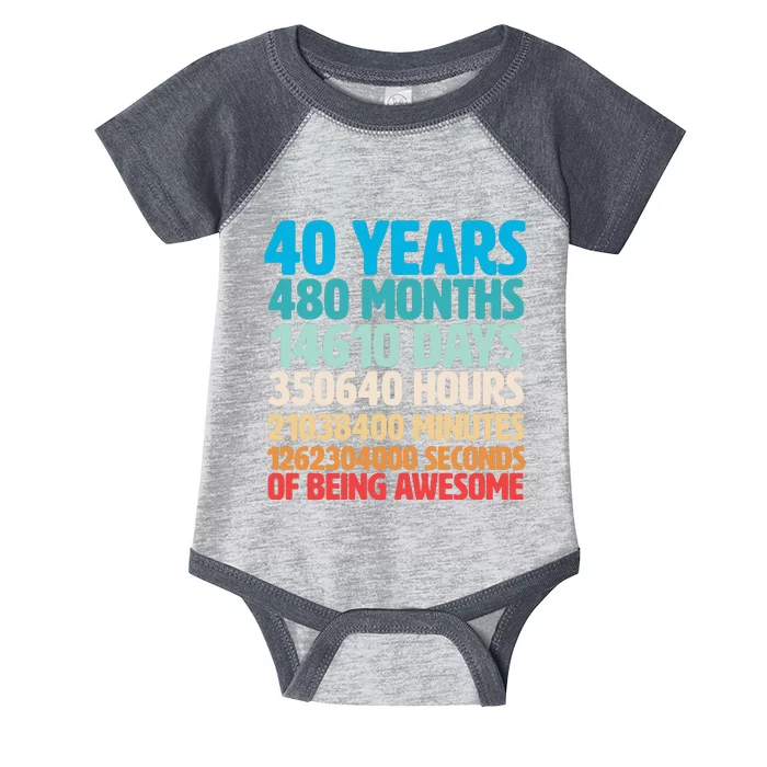 40 Years Of Being Awesome 40th Birthday Time Breakdown Infant Baby Jersey Bodysuit