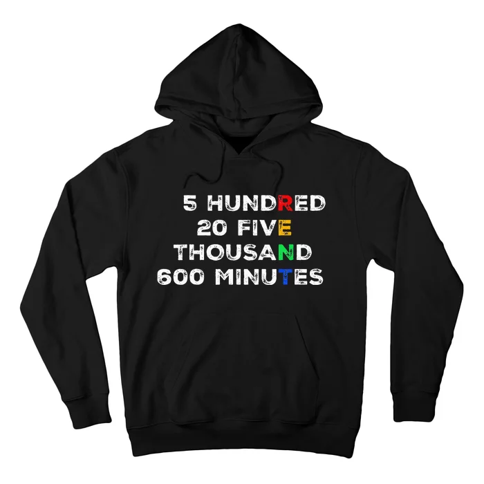 5 Hundred 20 Five Thousand 600 Minutes Quote Rent Hoodie