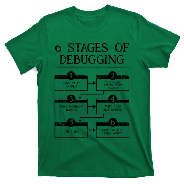 6 Stages Of Debugging T-Shirt