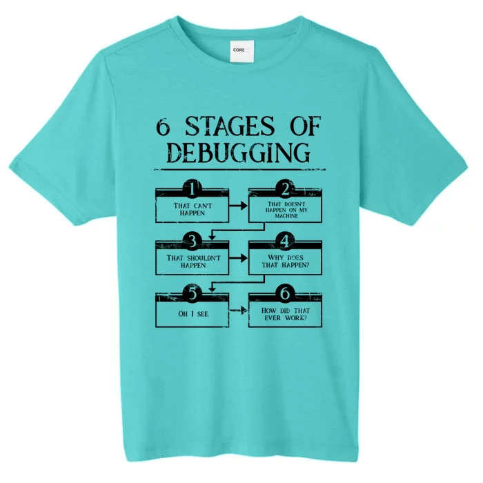 6 Stages Of Debugging ChromaSoft Performance T-Shirt