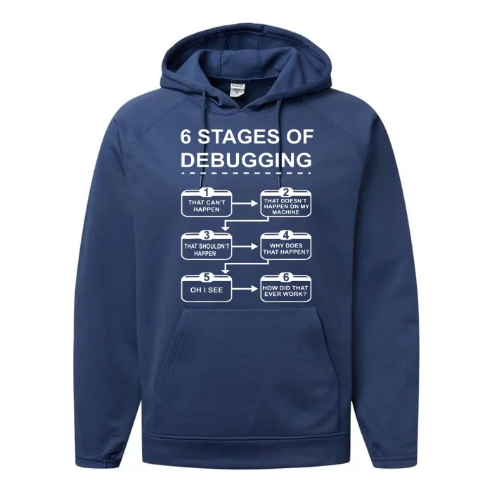 6 Stages Of Debugging Design Programming Computer Science Performance Fleece Hoodie