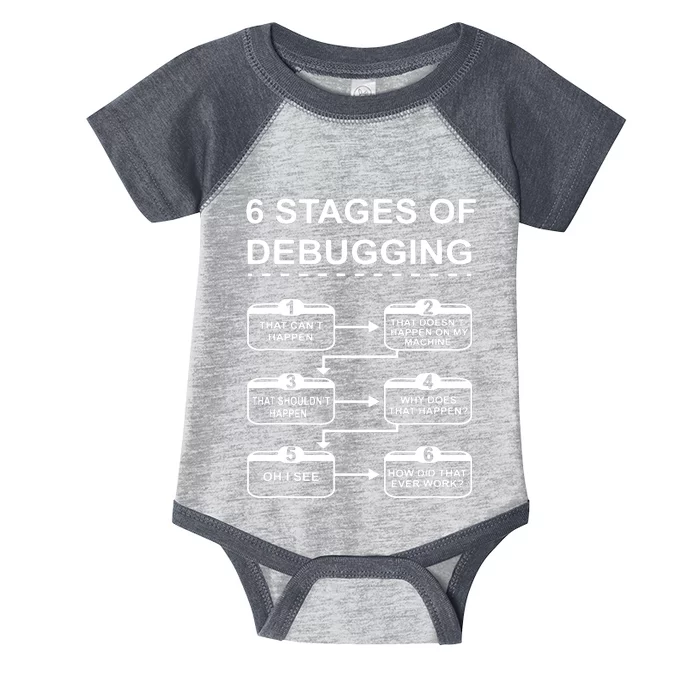 6 Stages Of Debugging Design Programming Computer Science Infant Baby Jersey Bodysuit