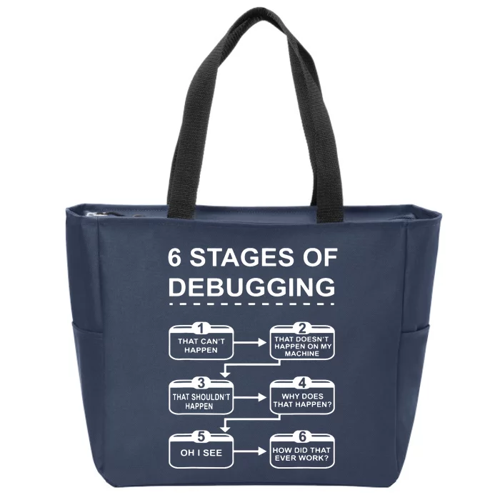 6 Stages Of Debugging Design Programming Computer Science Zip Tote Bag