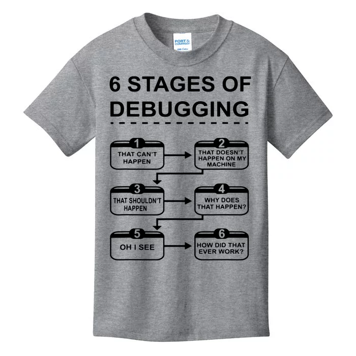 6 Stages Of Debugging Design Programming Computer Science Kids T-Shirt