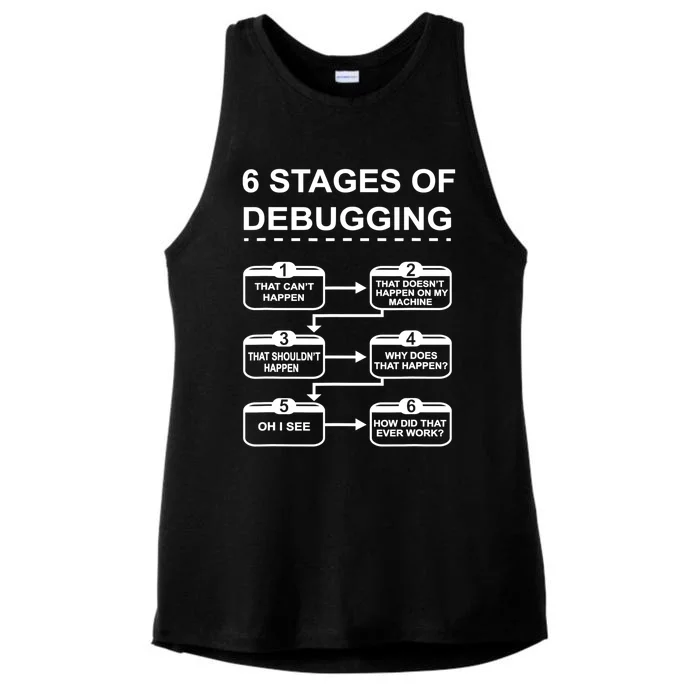 6 Stages Of Debugging Design Programming Computer Science Gift Ladies Tri-Blend Wicking Tank