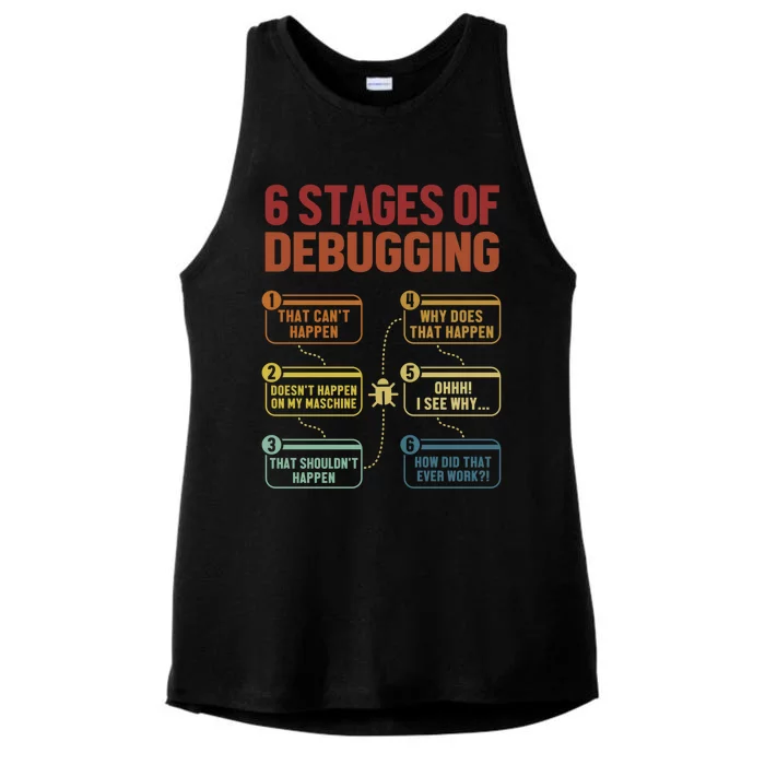 6 Stages Of Debugging Full Stack Coder Software Developer Funny Gift Ladies Tri-Blend Wicking Tank