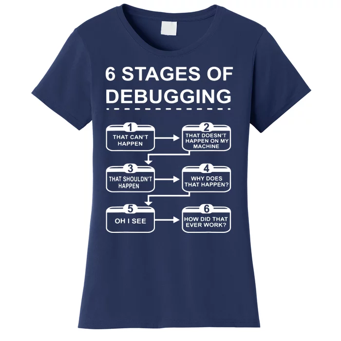 6 Stages Of Debugging Design Programming Computer Science Women's T-Shirt