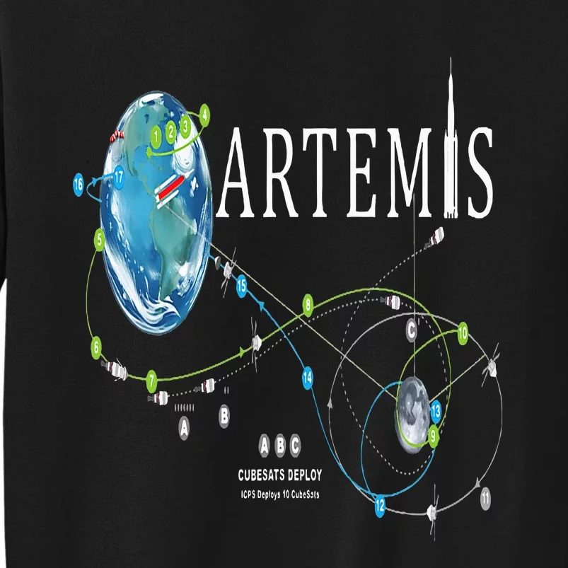 Artemis 1 Route Map SLS Rocket Launch Mission To The Moon Sweatshirt