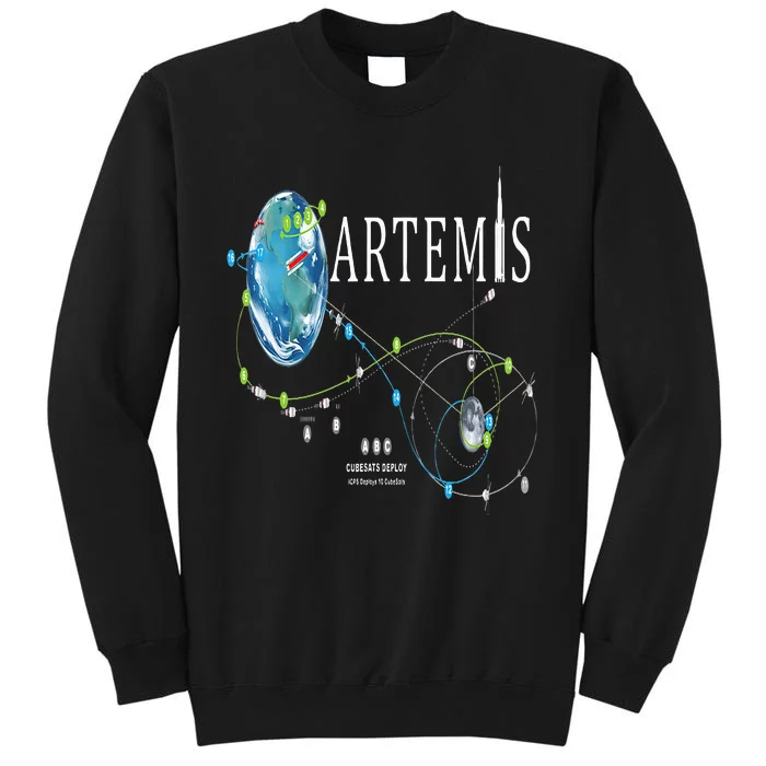 Artemis 1 Route Map SLS Rocket Launch Mission To The Moon Sweatshirt