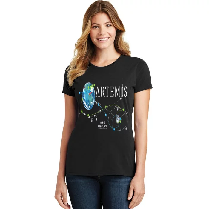 Artemis 1 Route Map SLS Rocket Launch Mission To The Moon Women's T-Shirt