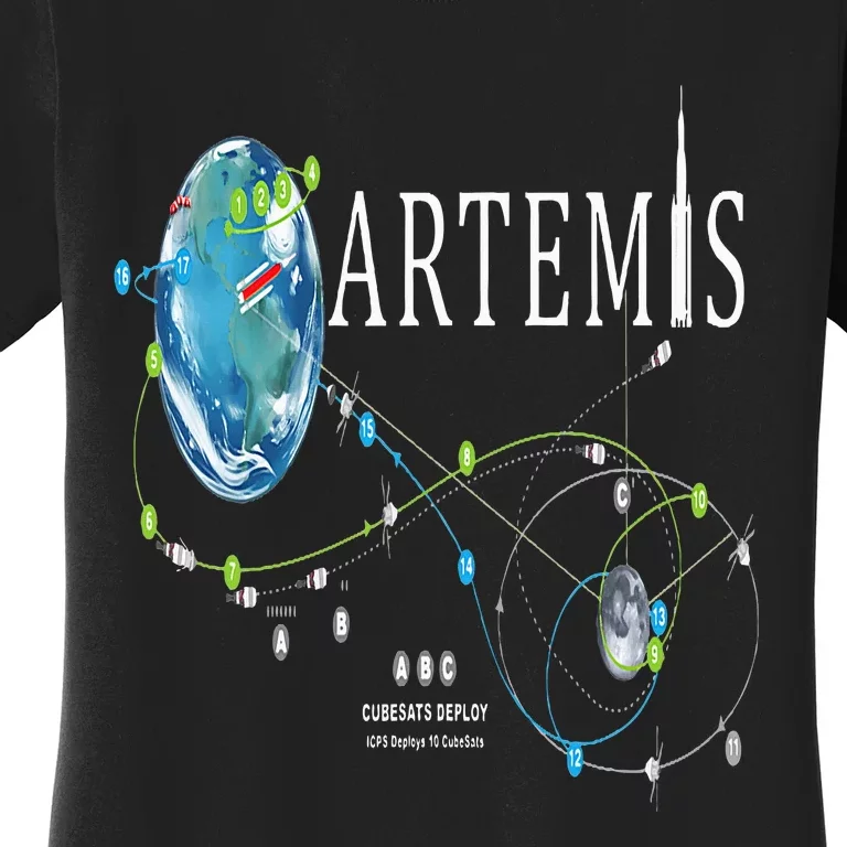 Artemis 1 Route Map SLS Rocket Launch Mission To The Moon Women's T-Shirt