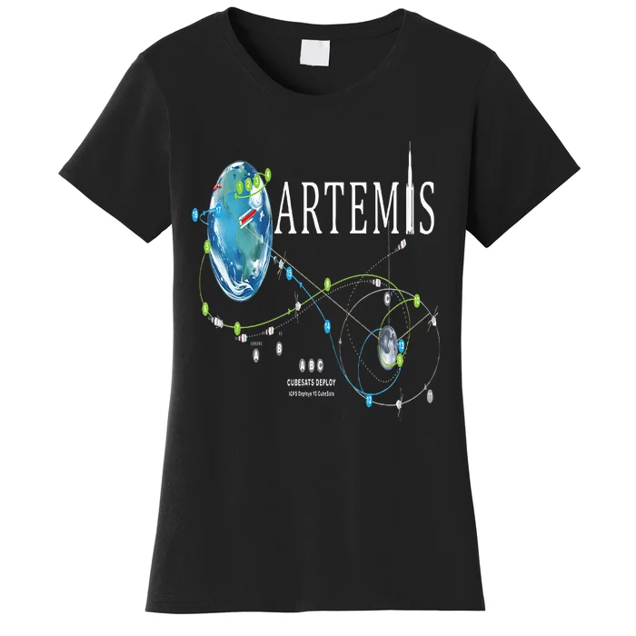 Artemis 1 Route Map SLS Rocket Launch Mission To The Moon Women's T-Shirt