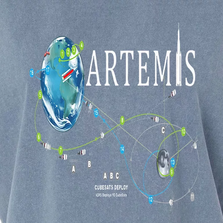 Artemis 1 Route Map SLS Rocket Launch Mission To The Moon Garment-Dyed Women's Muscle Tee