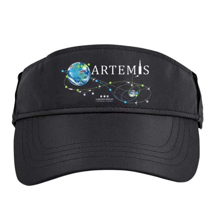 Artemis 1 Route Map SLS Rocket Launch Mission To The Moon Adult Drive Performance Visor