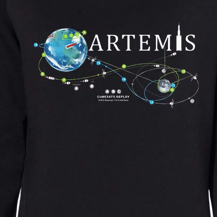 Artemis 1 Route Map SLS Rocket Launch Mission To The Moon Womens California Wash Sweatshirt