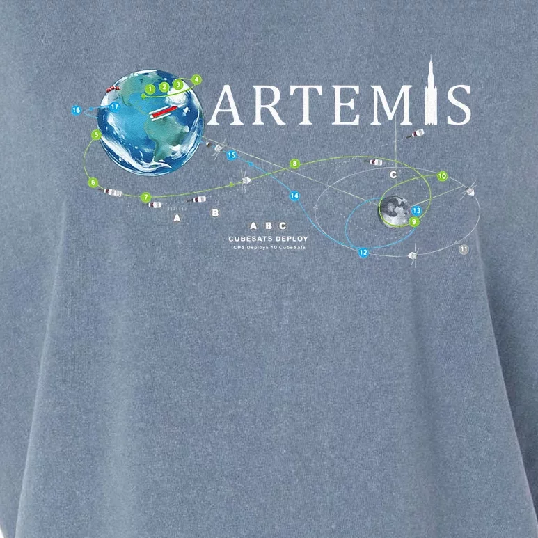 Artemis 1 Route Map SLS Rocket Launch Mission To The Moon Garment-Dyed Women's Muscle Tee