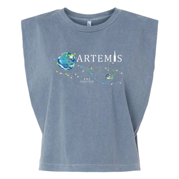 Artemis 1 Route Map SLS Rocket Launch Mission To The Moon Garment-Dyed Women's Muscle Tee