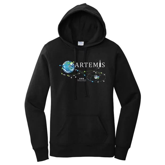 Artemis 1 Route Map SLS Rocket Launch Mission To The Moon Women's Pullover Hoodie