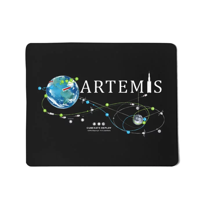 Artemis 1 Route Map SLS Rocket Launch Mission To The Moon Mousepad