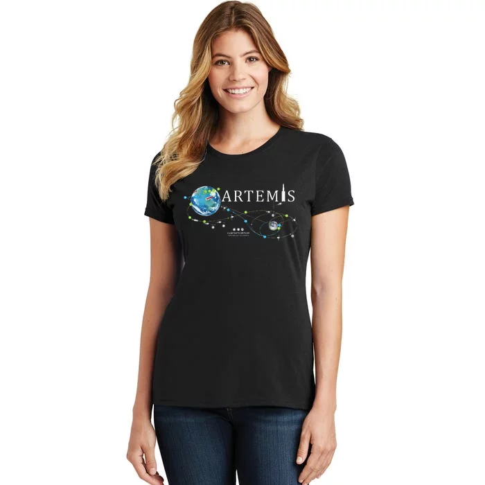 Artemis 1 Route Map SLS Rocket Launch Mission To The Moon Women's T-Shirt