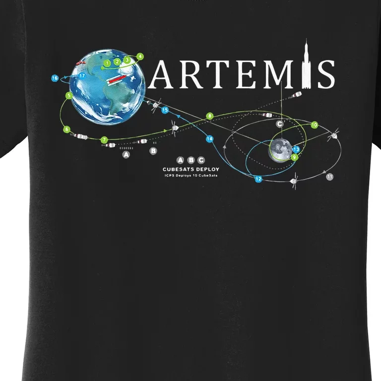 Artemis 1 Route Map SLS Rocket Launch Mission To The Moon Women's T-Shirt