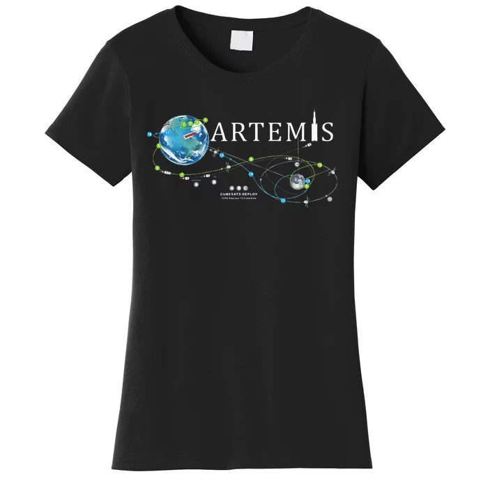 Artemis 1 Route Map SLS Rocket Launch Mission To The Moon Women's T-Shirt