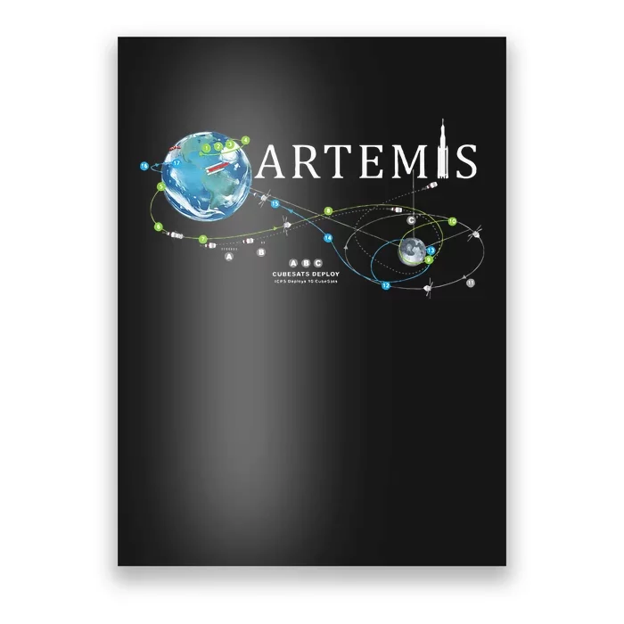 Artemis 1 SLS Rocket Launch Mission To The Moon And Beyond Poster