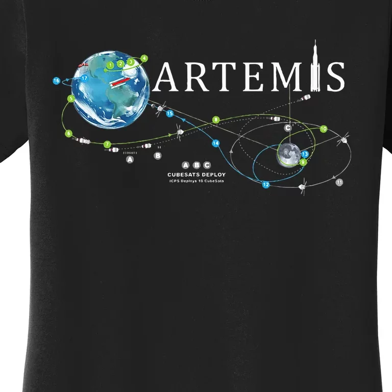 Artemis 1 SLS Rocket Launch Mission To The Moon And Beyond Women's T-Shirt