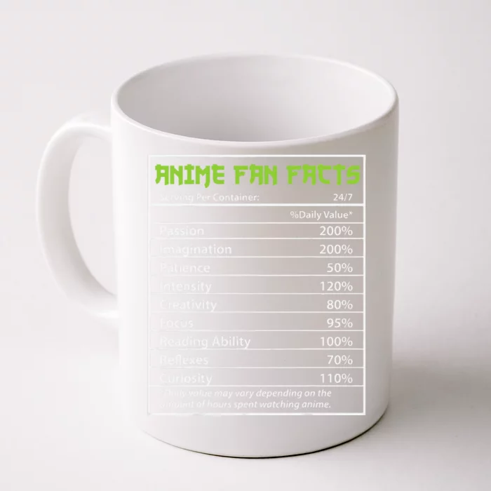 Anime Anime Fan Facts Definition Front & Back Coffee Mug