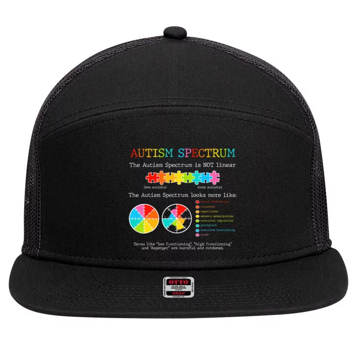 Autism Awareness Spectrum Is Not Linear Autistic Pride Ash 7 Panel Mesh Trucker Snapback Hat