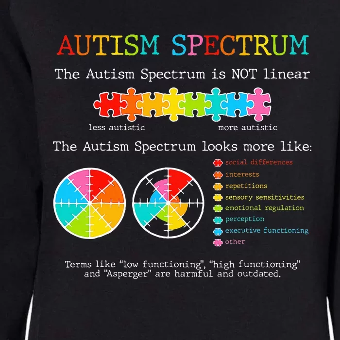 Autism Awareness Spectrum Is Not Linear Autistic Pride Ash Womens California Wash Sweatshirt