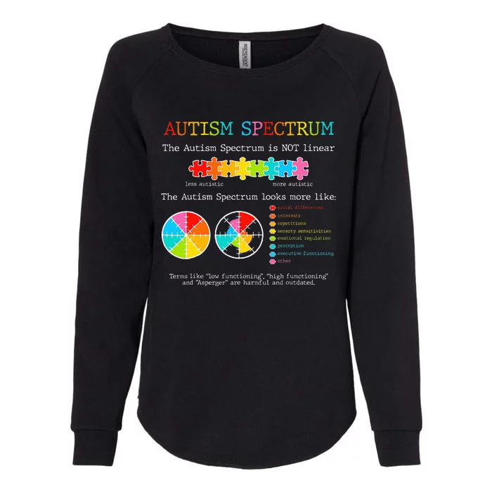 Autism Awareness Spectrum Is Not Linear Autistic Pride Ash Womens California Wash Sweatshirt