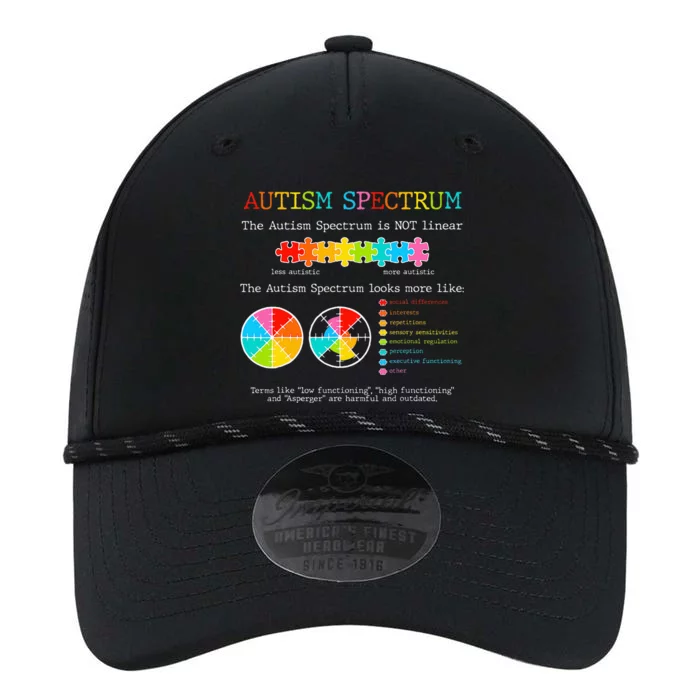 Autism Awareness Spectrum Is Not Linear Autistic Pride Ash Performance The Dyno Cap