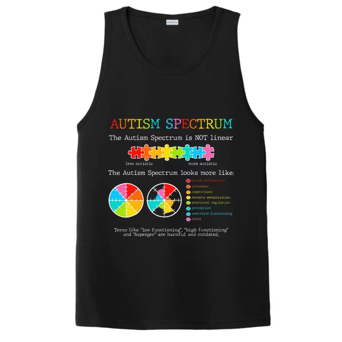 Autism Awareness Spectrum Is Not Linear Autistic Pride Ash Performance Tank