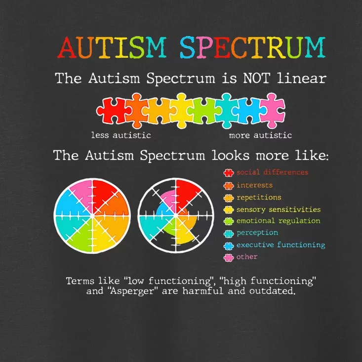 Autism Awareness Spectrum Is Not Linear Autistic Pride Ash Toddler T-Shirt