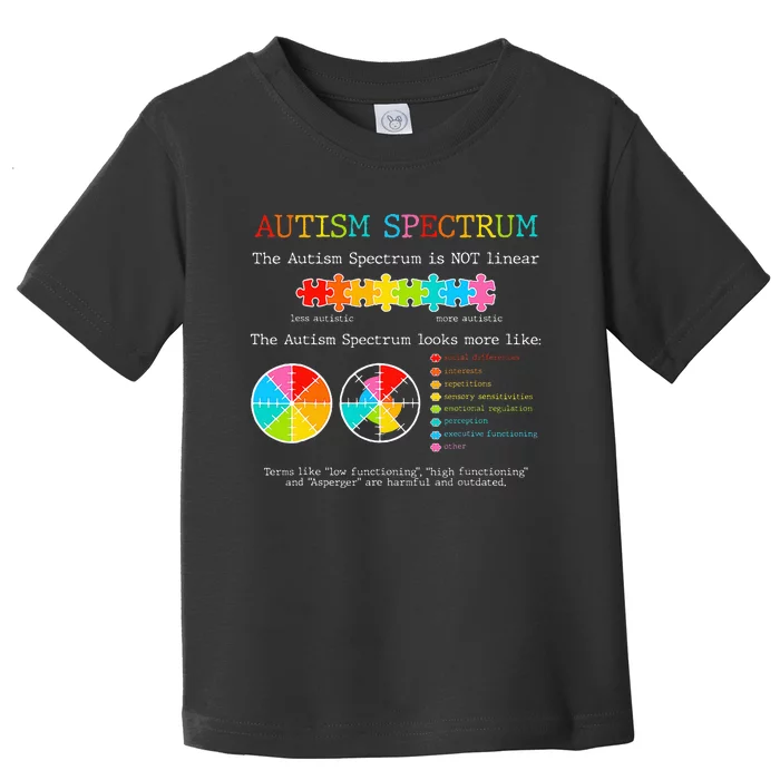 Autism Awareness Spectrum Is Not Linear Autistic Pride Ash Toddler T-Shirt