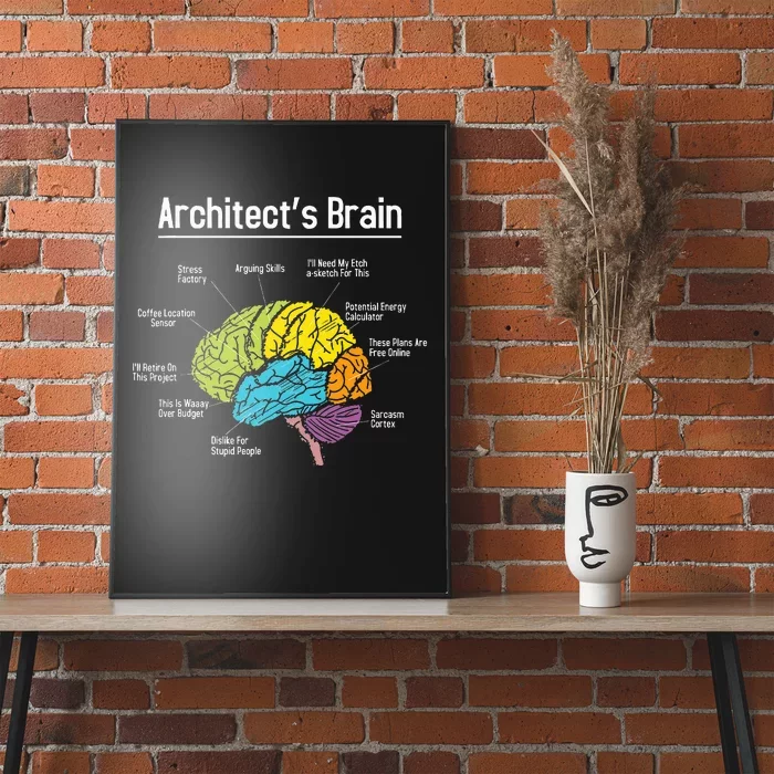 ArchitectS Brain Architect Architecture Design Plan Build Poster