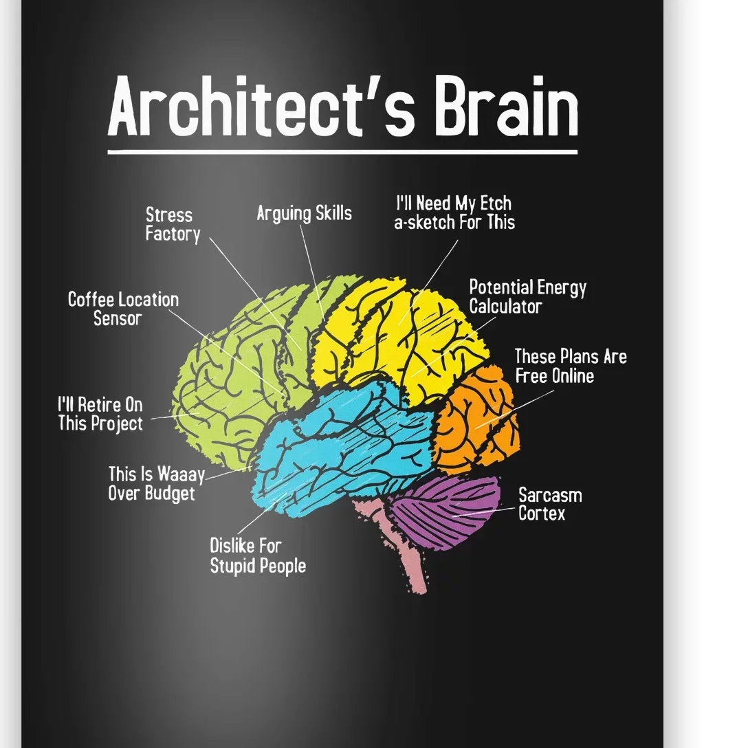 ArchitectS Brain Architect Architecture Design Plan Build Poster