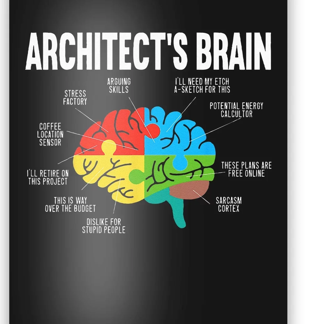 Architect's Brain Funny Architecture House Design Poster