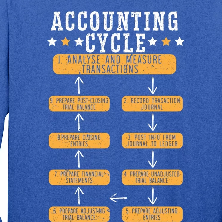 Accounting Cycle Accountant Cpa Bookkeeping Bookkeeper Gift Long Sleeve Shirt